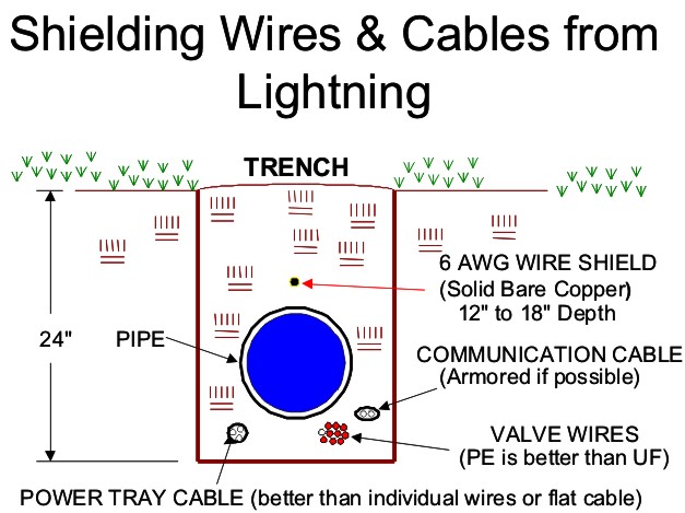 Ground Bonding Shield Wire