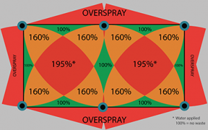 Conventional Sprinklers