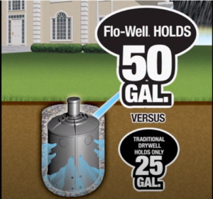 Prevent Water Damage to your Landscape with NDS FLo-Well