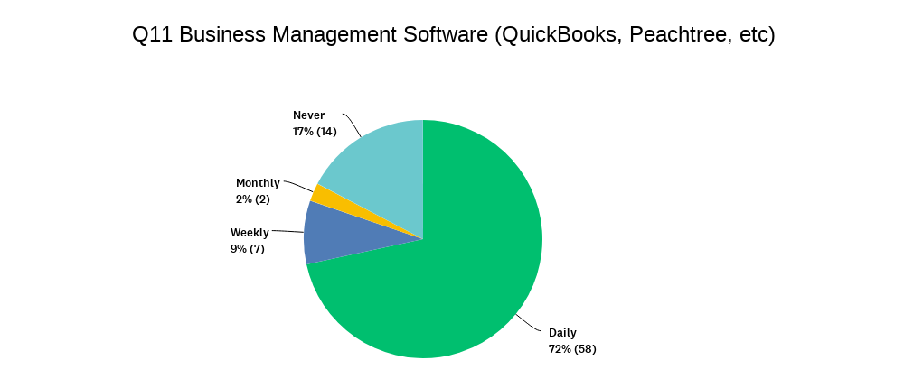 Business Management Software