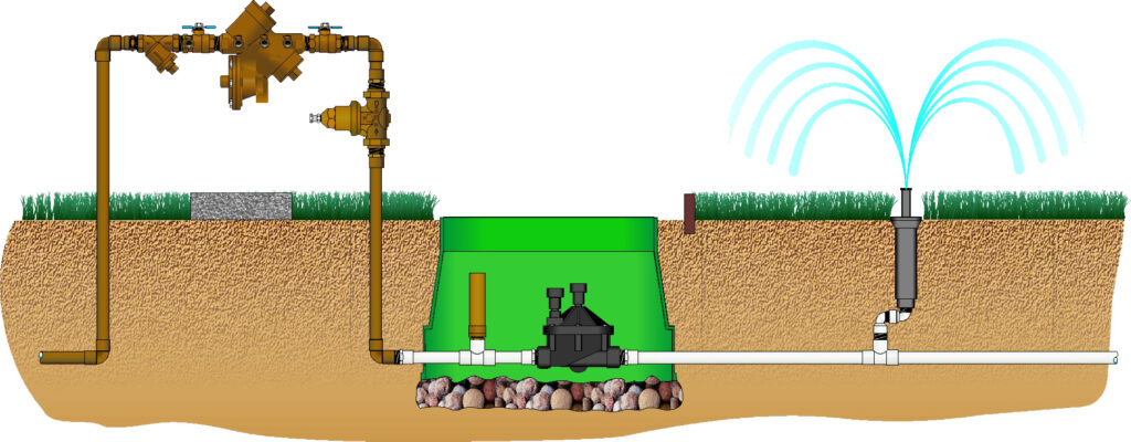 landscape irrigation backflow prevention 